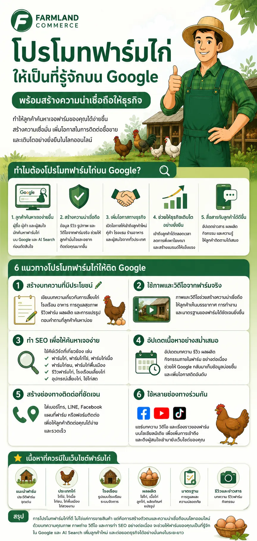 โปรโมทฟาร์มไก่บน Google เพื่อสร้างความน่าเชื่อถือและเพิ่มโอกาสเข้าถึงลูกค้า ขายไก่.com