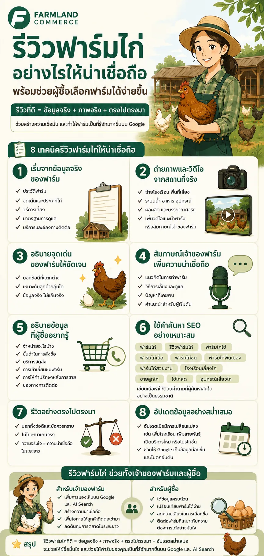 รีวิวฟาร์มไก่อย่างถูกต้อง พร้อมแนวทางสร้างความน่าเชื่อถือให้ผู้ซื้อ ขายไก่.com
